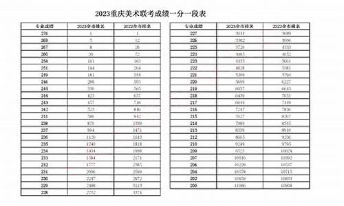 重庆艺术类高考成绩分数线是多少,重庆艺术类高考成绩分数线