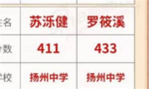 扬州高考状元2023,扬州高考状元2015