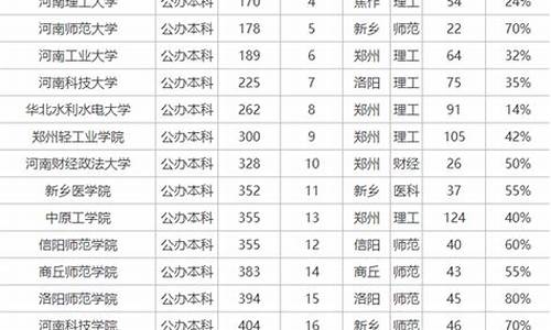 河南二本院校排名及录取分数_河南二本院校排名及分数线