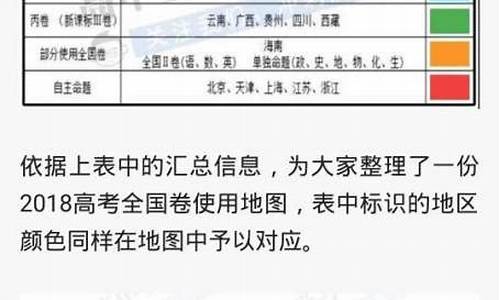 新高考1卷是哪些省份考_新高考1卷是哪些省