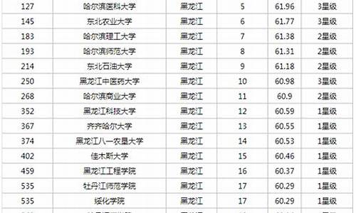 黑龙江高考成绩省排名,黑龙江高考成绩排名查询