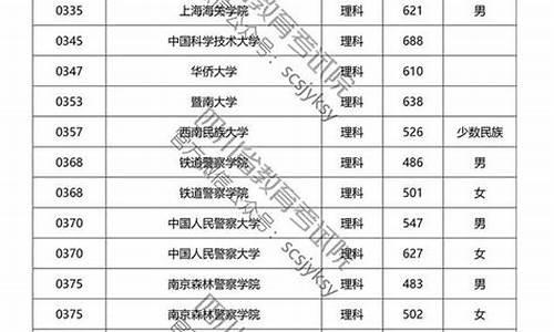 四川高考提前批查询时间,四川高考提前批查询