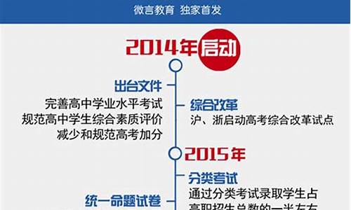 2017高考改革方案_2017高考制度改革