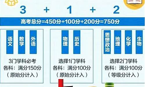 新高考改革下高中人才培养研究_新高考改革下