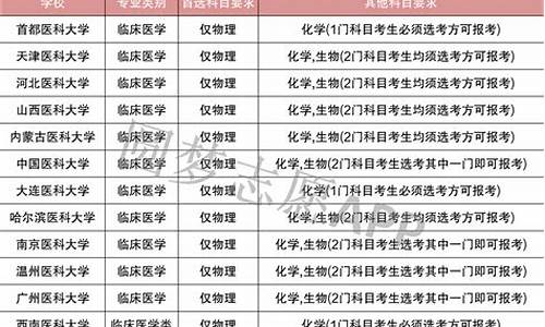 新高考医学生_新高考 医学