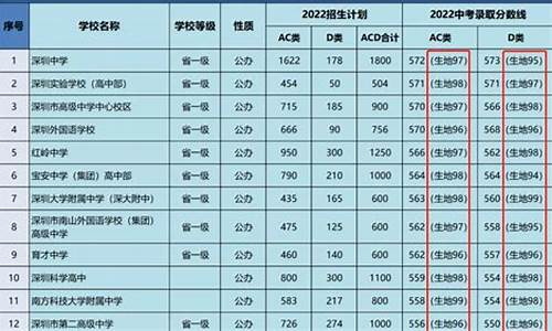 八年级地生中考分数查询_初二中考生地分数查询