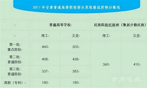 2017高考实战甘肃,2017年高考数学甘肃省卷二