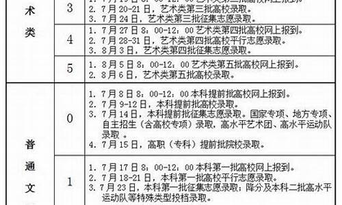 安徽2017高考录取时间,安徽2017年高考考试分数线