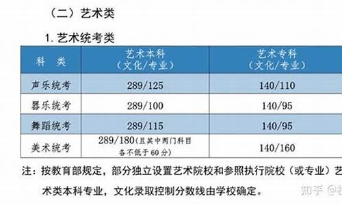 重庆艺术类本科分数线_重庆艺术类本科分数线2022