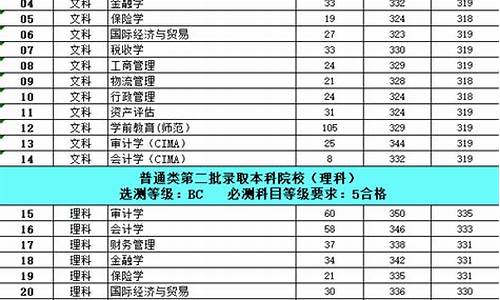 南京审计大学各专业分数线是多少_南京审计大学2021年各专业录取分数线