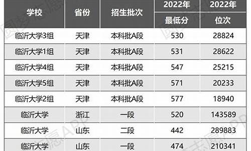 2016临沂中考,临沂2016高考