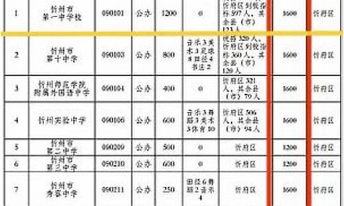 忻一中高考成绩名单_忻一中2021高考成绩