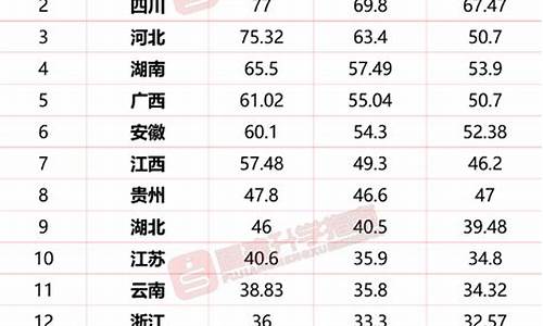 辽宁高考人数2024_辽宁高考人数2024最新数据