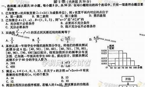 2013福建高考试卷,2013福建高考理综卷