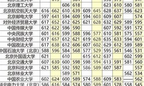 分数线最低的211大学是哪一所,分数线最低的211大学有哪些