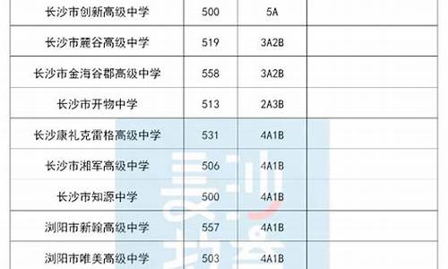 2024长沙中考分数线与录取线_2024长沙中考分数线与录取线相差多少