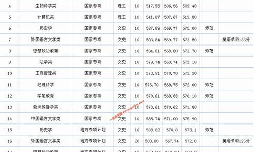 安庆高考人数2016_安庆历年高考人数