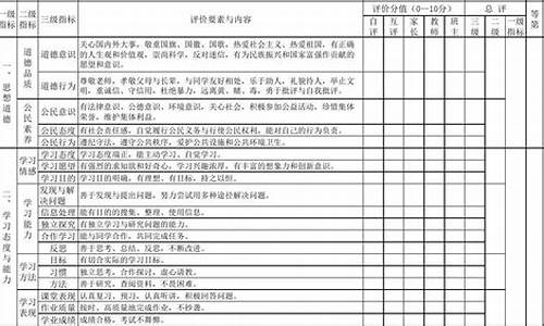 云南省2016高考状元,云南高考状元2017