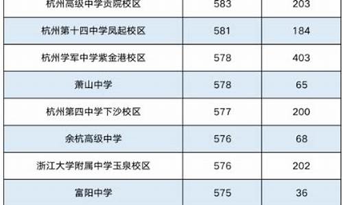 2024杭州中考分数线,2024杭州中考分数线公布时间