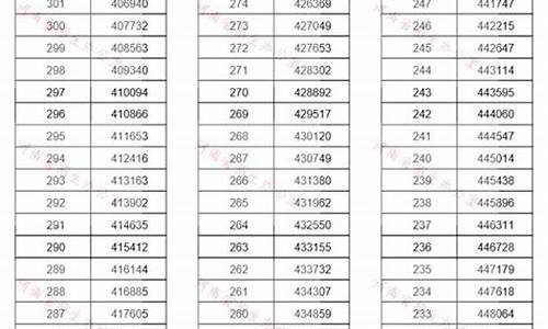 高考过一本50,高考过一本线20分复读