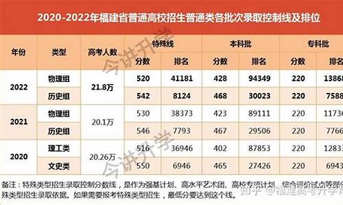 福建高考方案,2022年福建高考制度