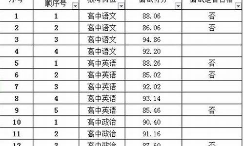 曲靖高考成绩,曲靖高考成绩2021喜报