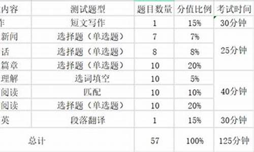 高考听力总分多少分满分_高考听力总分多少