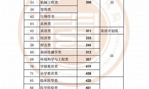 什么叫录取控制分数线_录取的控制线是什么意思