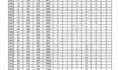 2017年山东高考补录时间,2020山东省高考补录公告