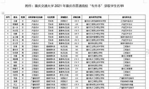 院校预录被录取的可能性有多大_院校预录到正式录取需要多久