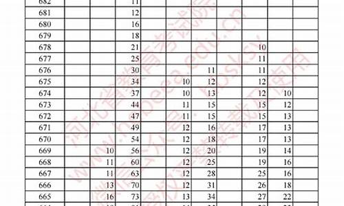 河北对口高考一分一档2023年_河北对口高考一分一档