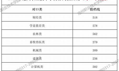 沧州高考分数线_沧州高考分数线排名