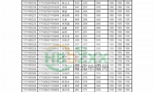 2017河北省高考试题,2017年河北省高考数学真题及解析