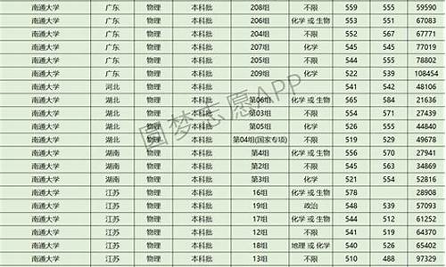 南通高考总分-南通高考分制