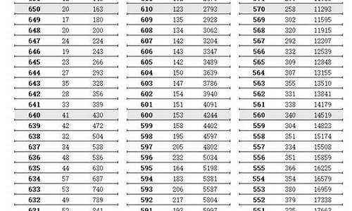 2005江苏高考平均分-2005江苏高考成绩分段