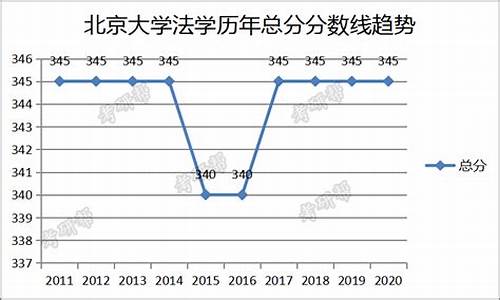 北京大学法学系分数线2023-北京大学法学系分数线2023理科生