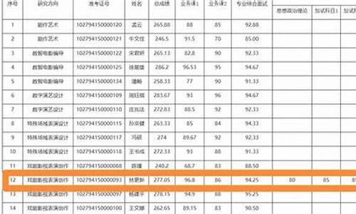 林更新高考电影有哪些-林更新高考成绩