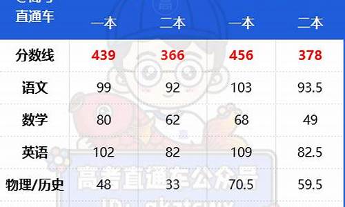 太原二模分数线2024高考-太原市高考二模分数线