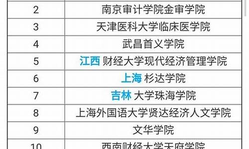 大学一二三本分数线多少-大学一本二本三本的分数线