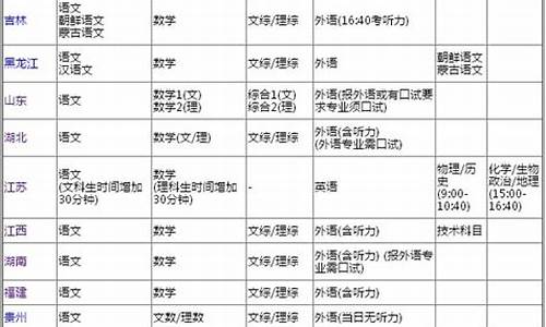 2017高考指纹时间-2021年高考录指纹截止时间