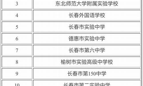 长春三类高中最低分数线排名-长春市三类高中排名及录取分数线