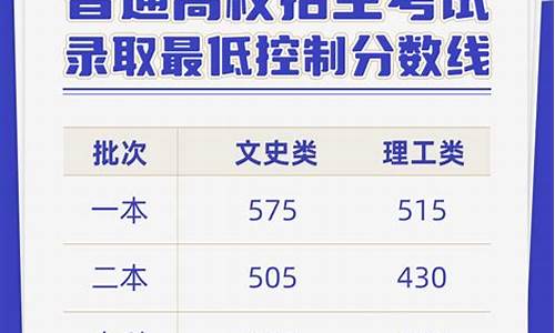 2017年高考云南录取分数线-云南17年高考分数线