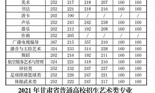 高考502分-高考502分是什么水平