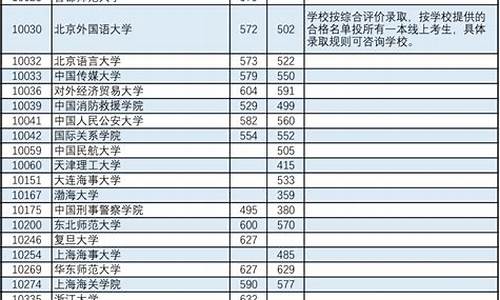 2008年广西高考总分是多少-2008年高考广西投档线