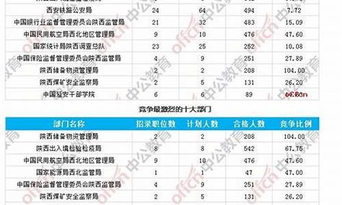 2017陕西高考科目时间-2017年陕西省高考分数查询