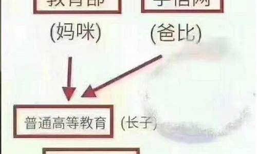 本科学历有哪几种途径-本科学历都有哪些