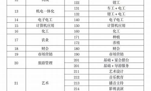 2017江苏高考模式-2017江苏高考科目时间