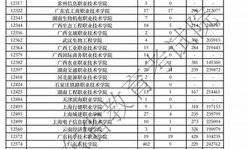 2015广东文科高考排名-2015年广东省文科一本投档情况