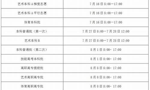 2016湖北高考志愿表-16年湖北高考