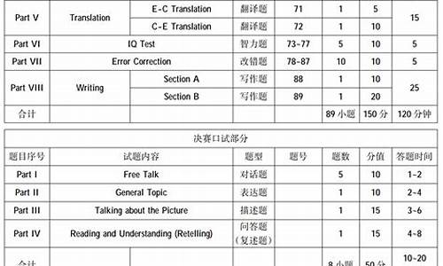 高考英语考试多少分钟-高考时间英语考试